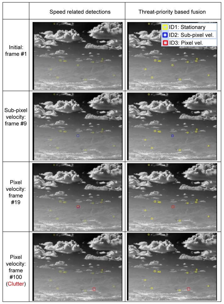 Figure 19