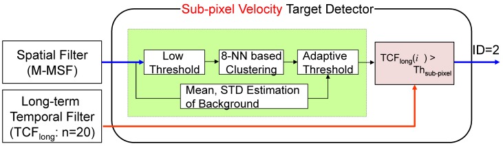 Figure 14