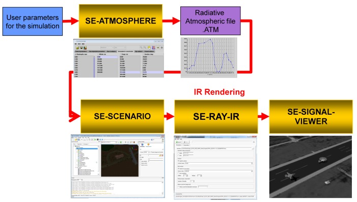 Figure 21