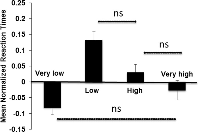 Fig 5