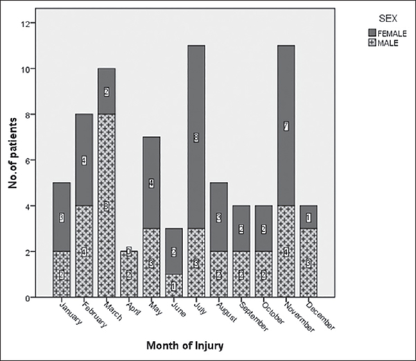 Figure 4: