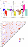 Extended Data Fig. 3