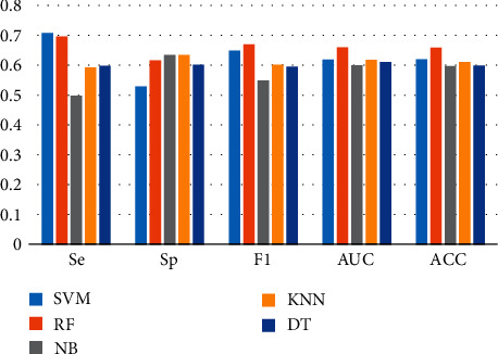 Figure 5