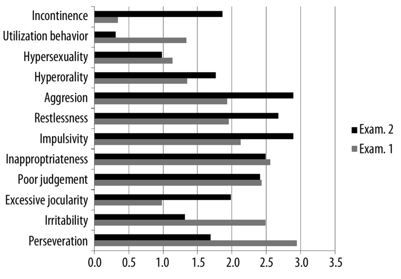 Figure 1B