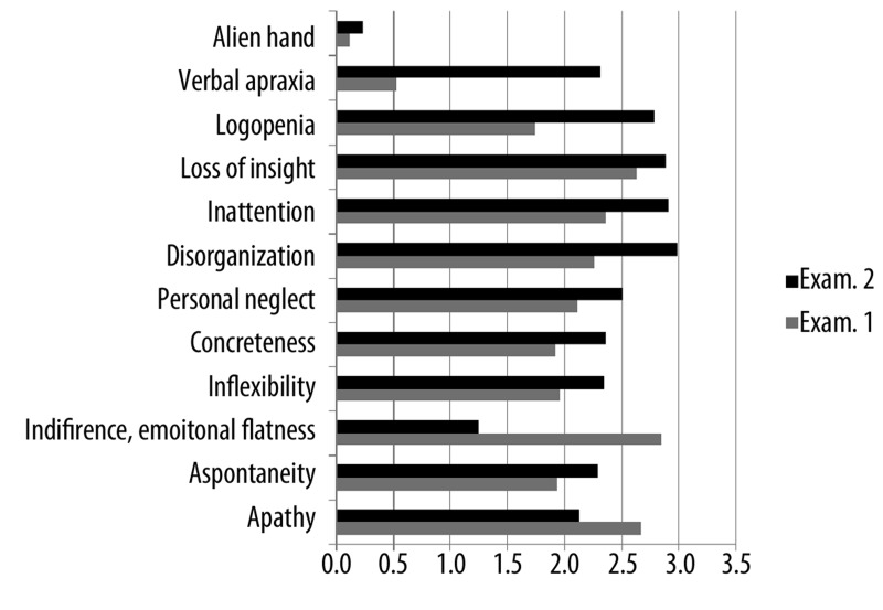 Figure 1A