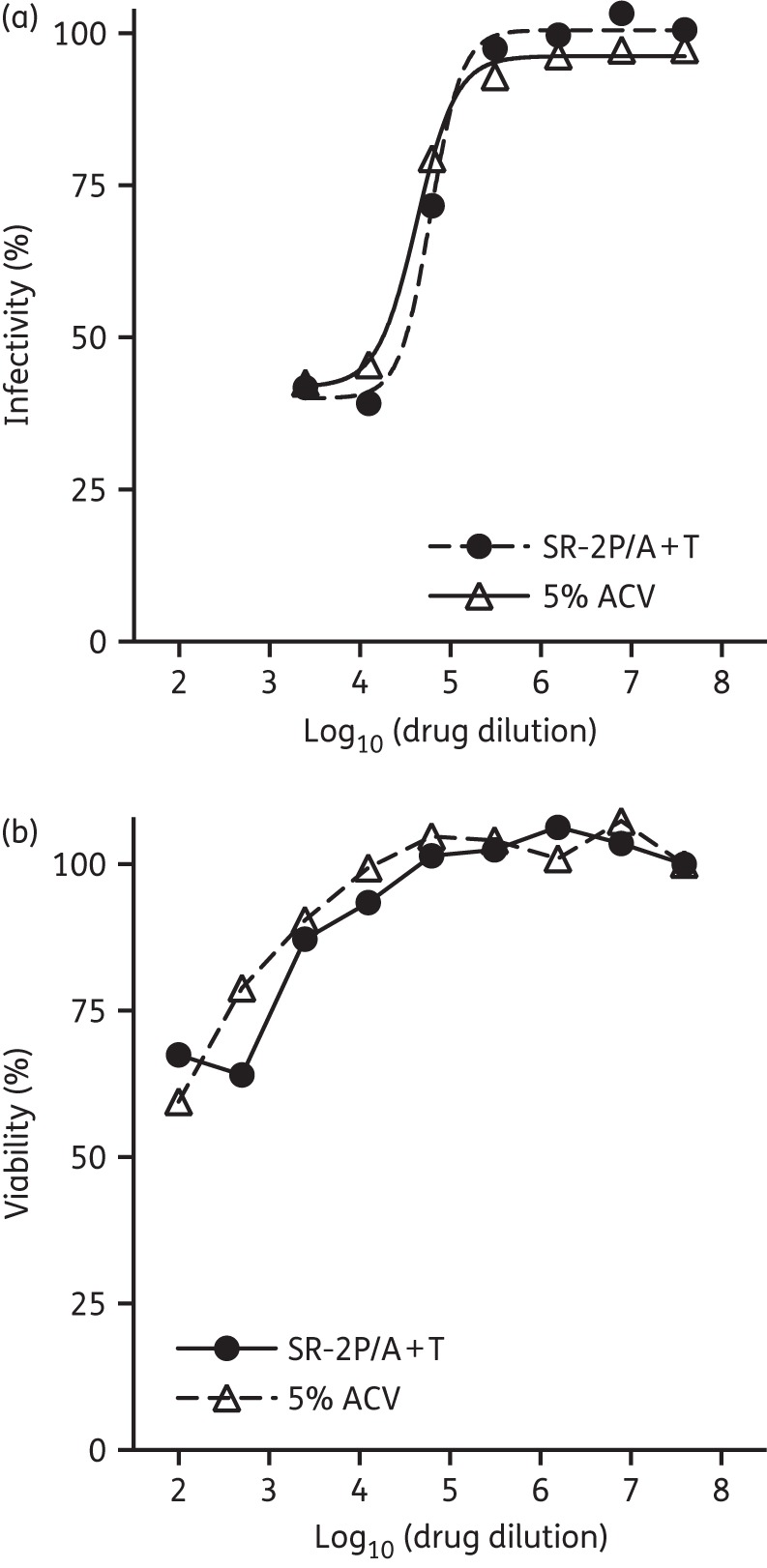 Figure 1.