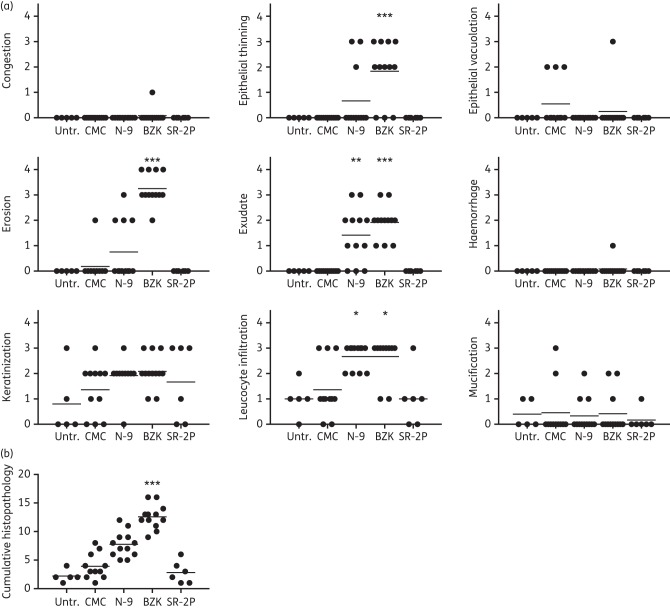 Figure 6.