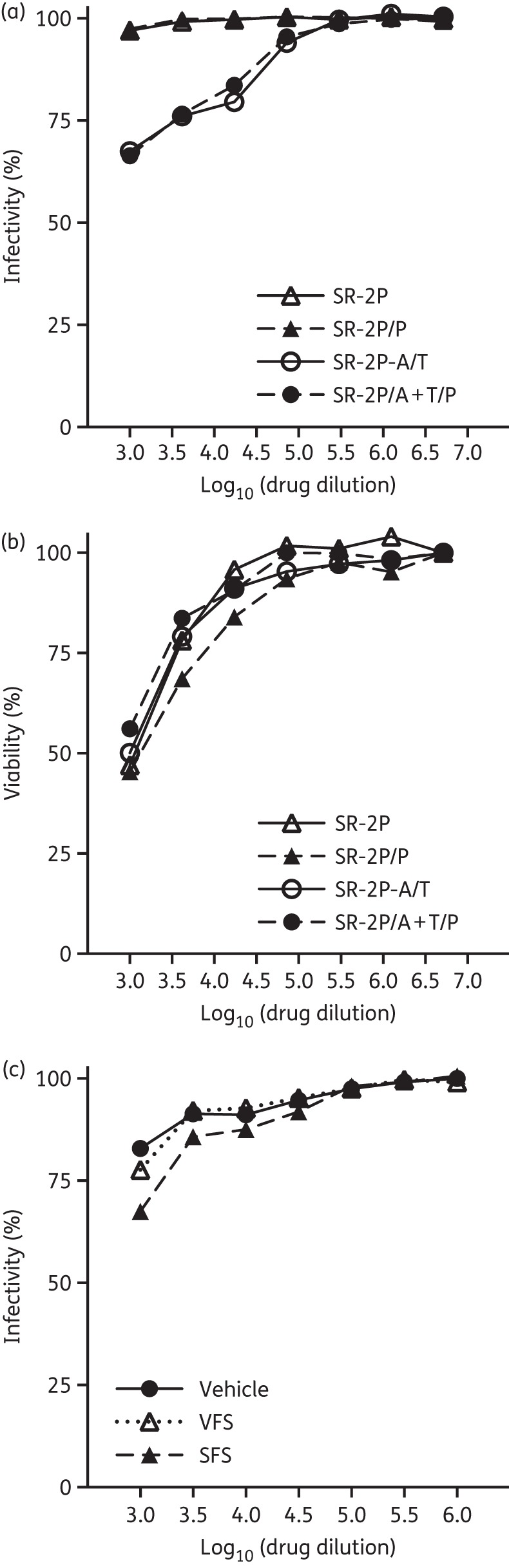 Figure 2.