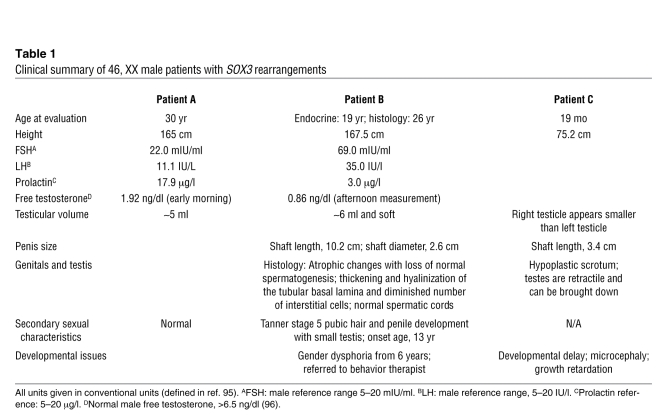 graphic file with name JCI42580.t1.jpg