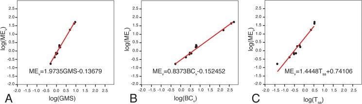 Fig 14