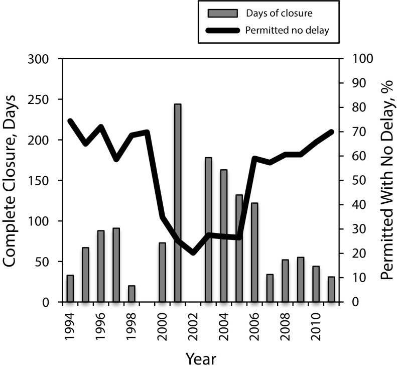 FIGURE 2—