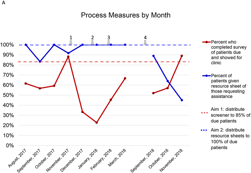 FIGURE 1A: