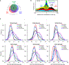 Extended Data Fig. 9 |