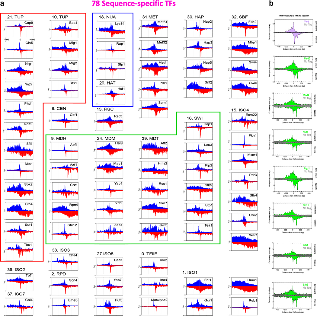 Extended Data Fig. 8 |