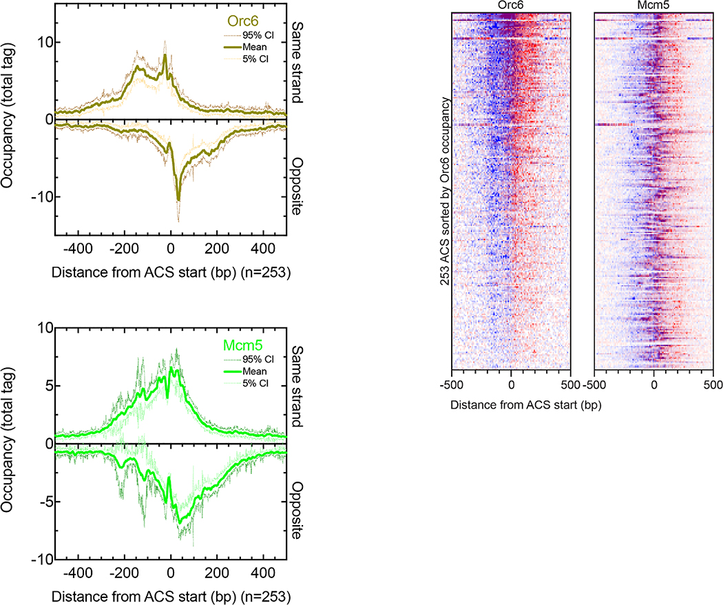 Extended Data Fig. 4 |