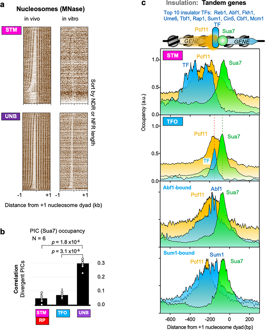 Extended Data Fig. 7 |