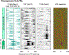 Extended Data Fig. 6 |