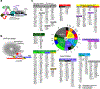 Extended Data Fig. 1 |