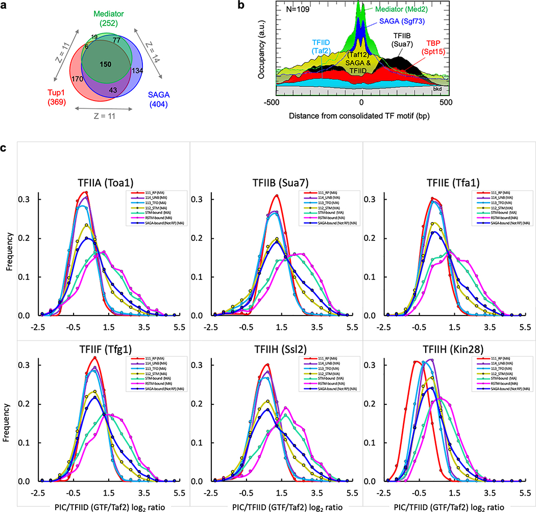 Extended Data Fig. 9 |