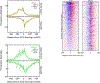 Extended Data Fig. 4 |