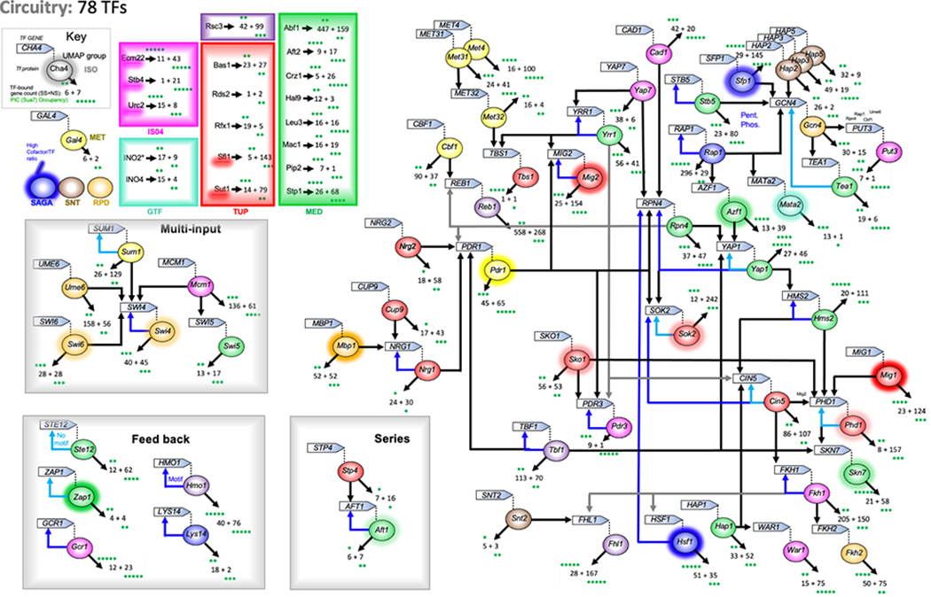 Extended Data Fig. 10 |