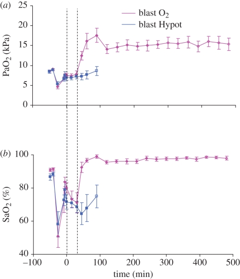 Figure 10.