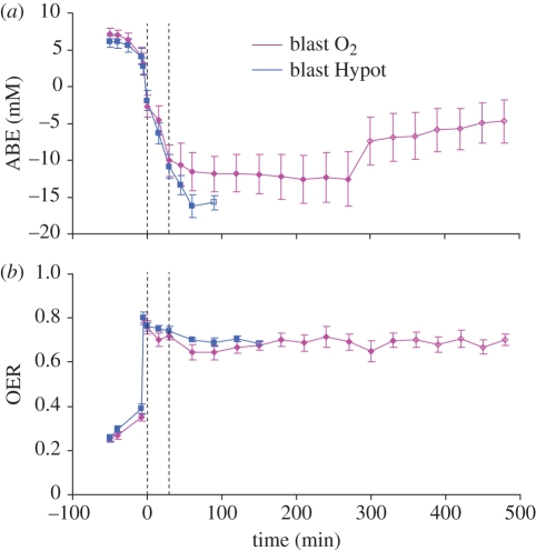 Figure 12.