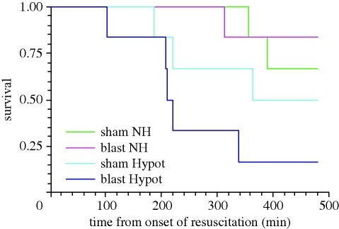 Figure 4.