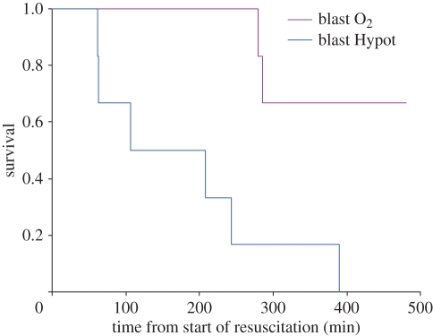 Figure 11.