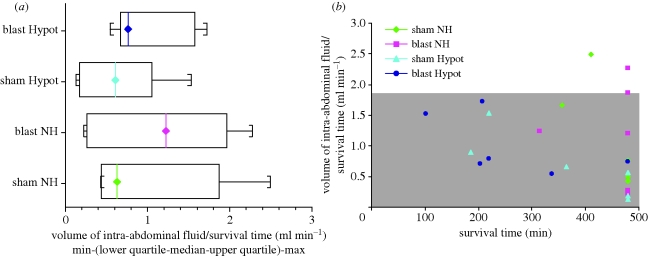 Figure 7.