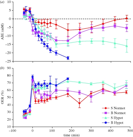 Figure 2.