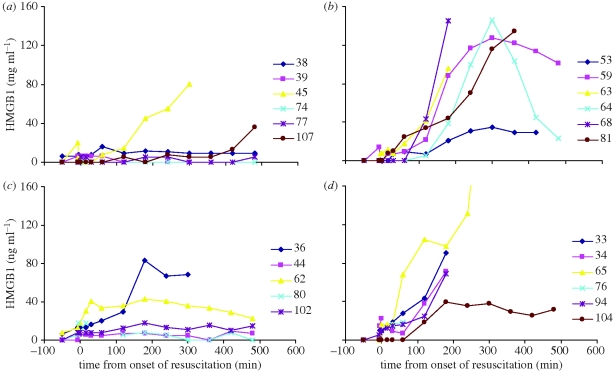 Figure 6.