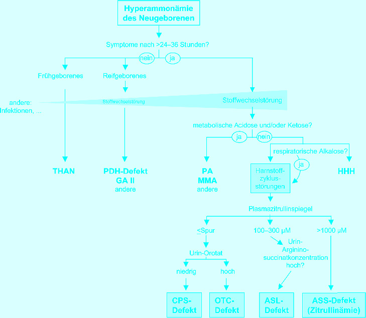 graphic file with name 978-3-642-24710-1_17_Fig14_HTML.jpg