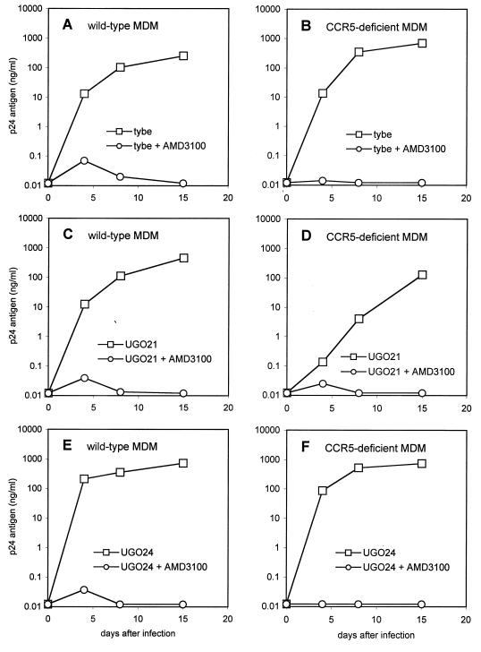 FIG. 4