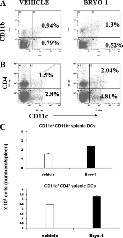 FIGURE 10.