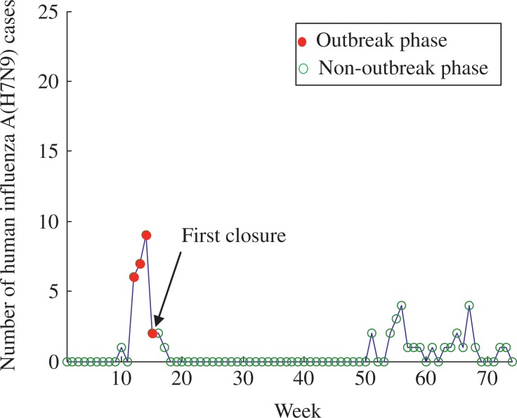 Fig. 4