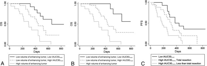 Fig 4.