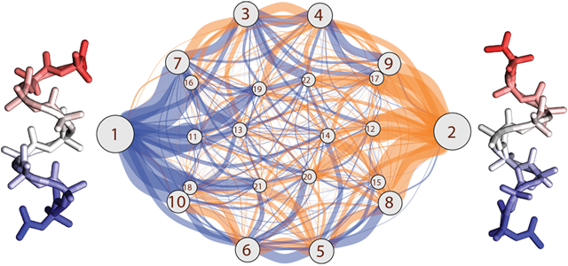 graphic file with name nihms-1749313-f0001.jpg