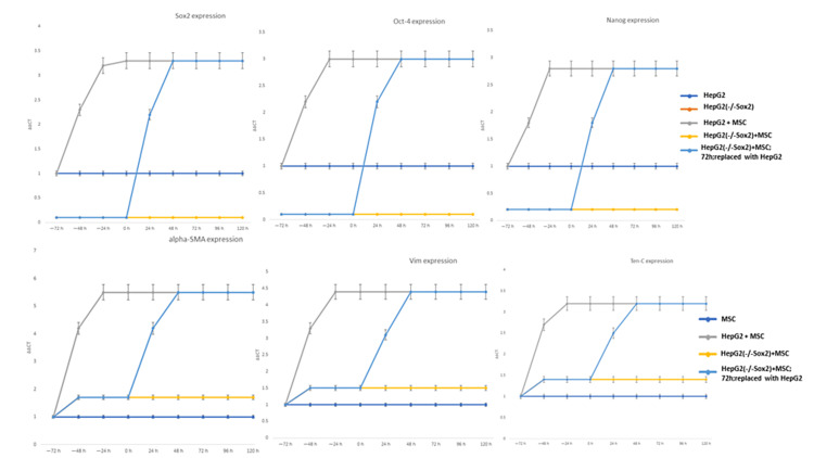 Figure 14