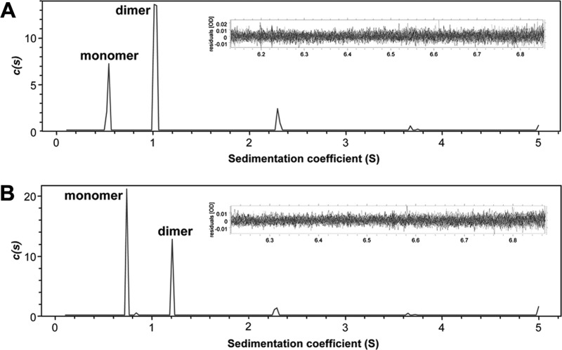 FIGURE 7.