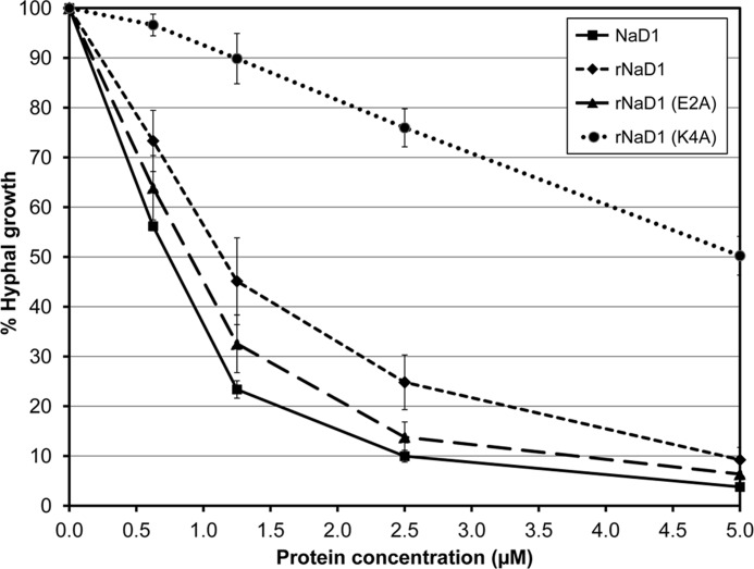 FIGURE 5.