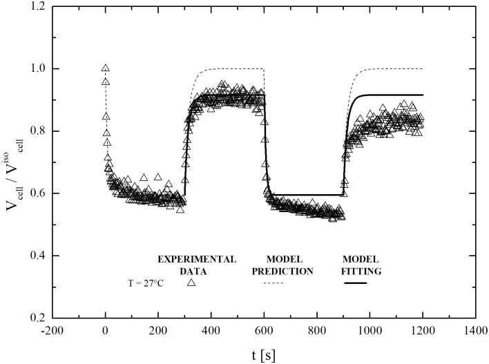 Fig 9