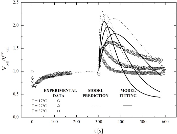 Fig 11