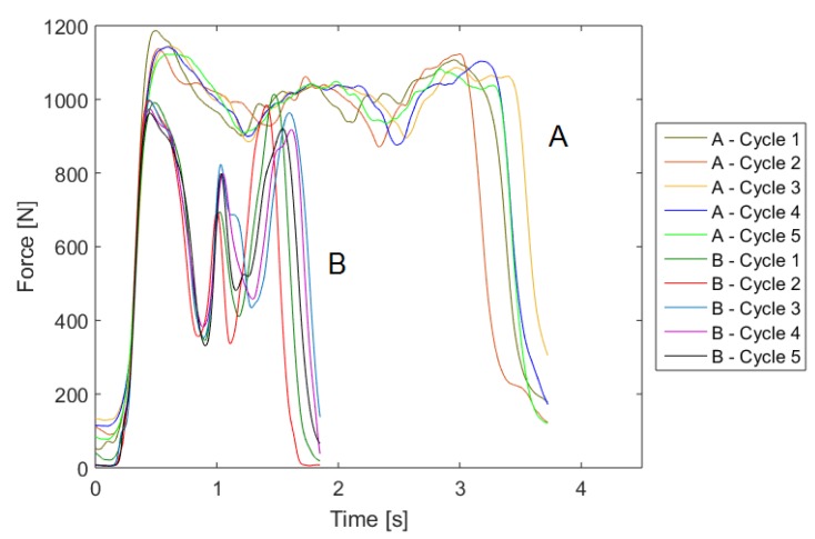 Figure 17