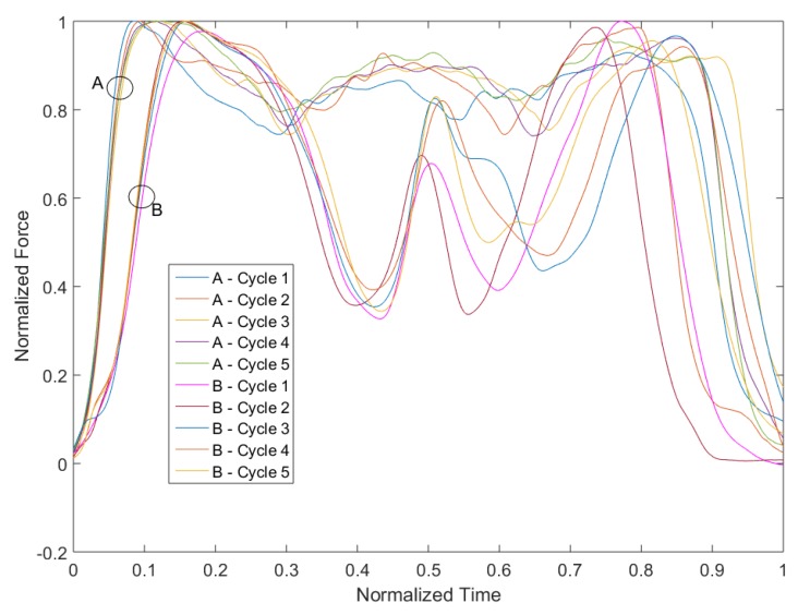 Figure 18