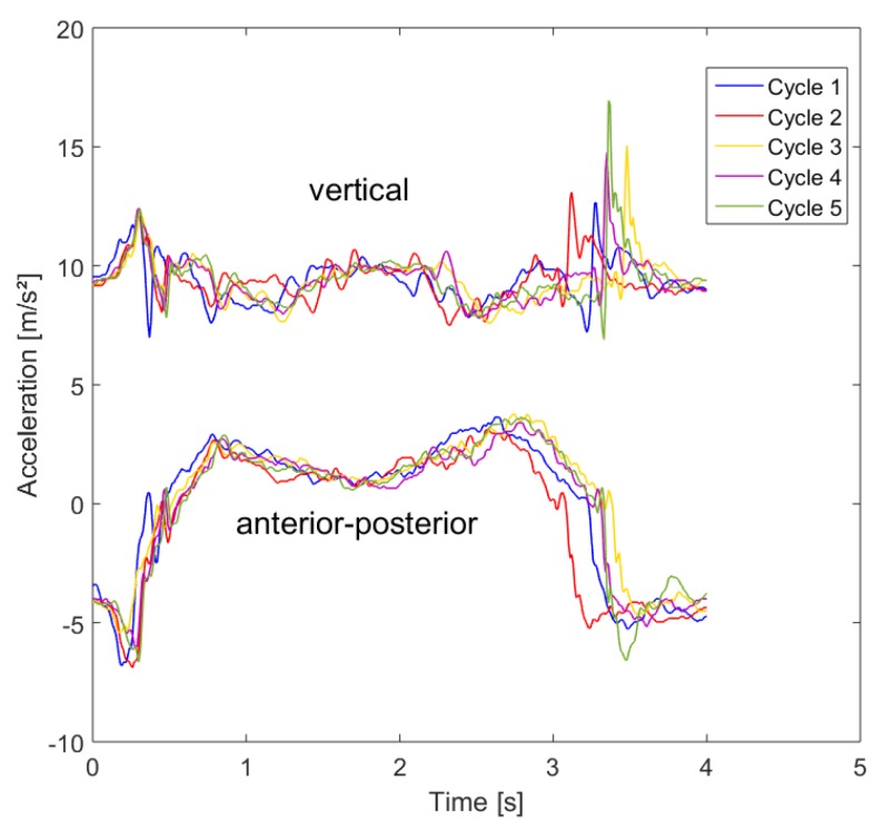 Figure 14