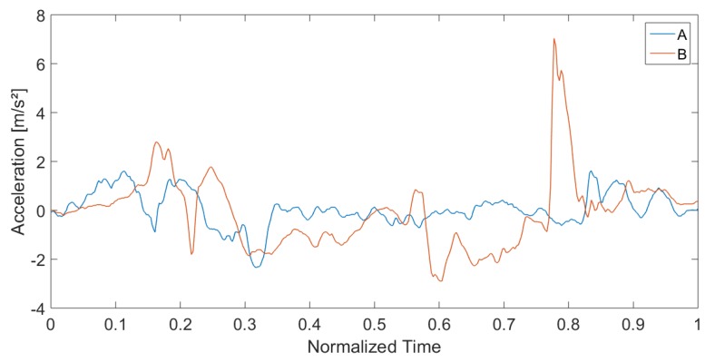 Figure 19