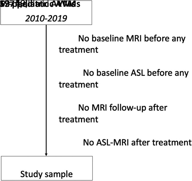 FIG 1.