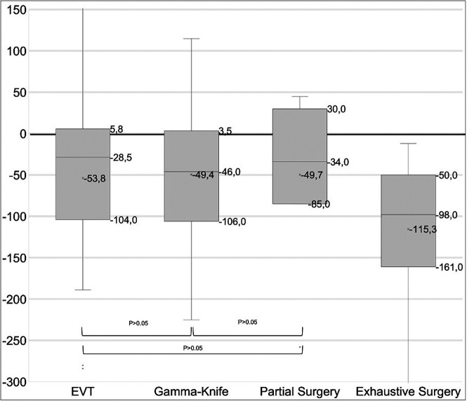 FIG 2.