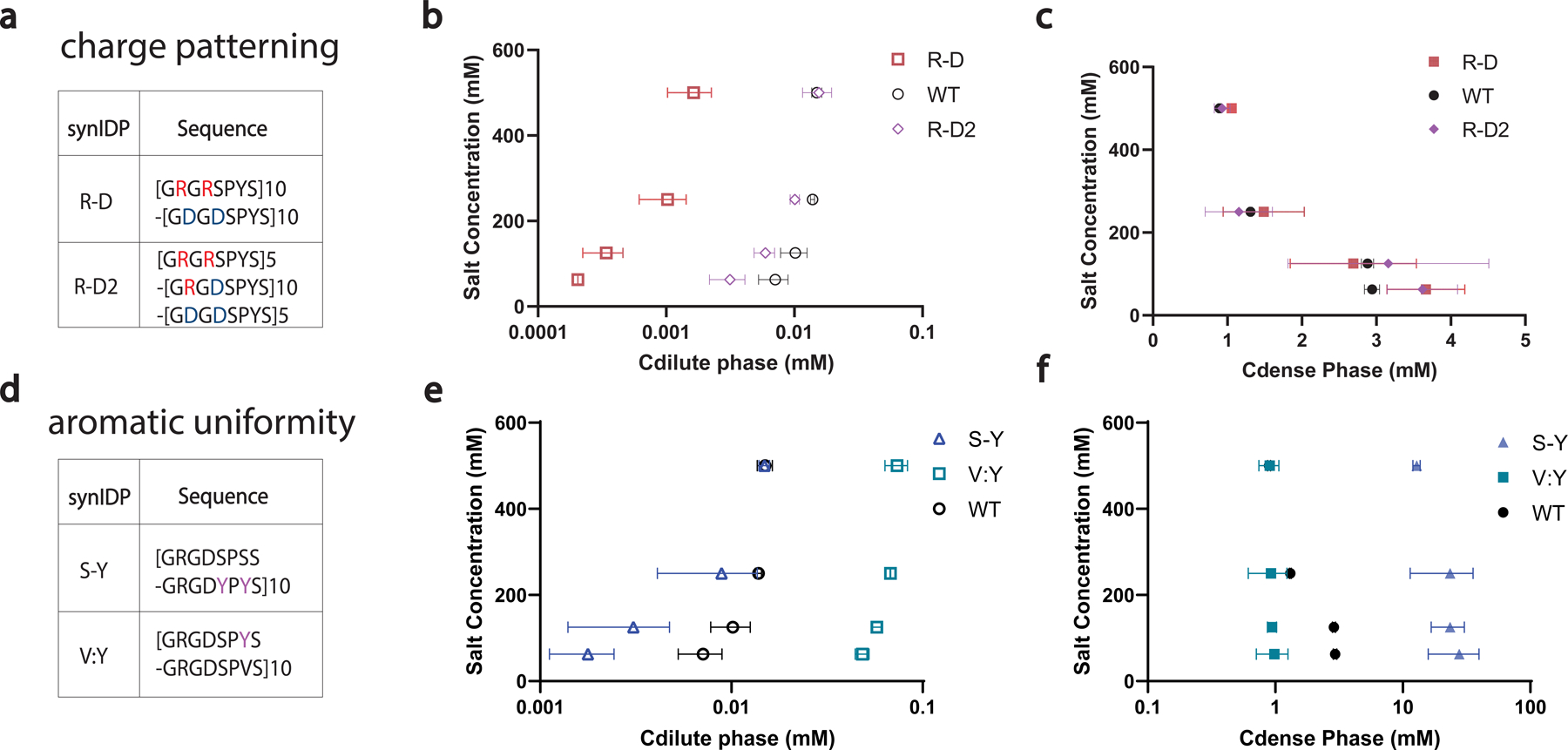 Extended Data Fig 3.